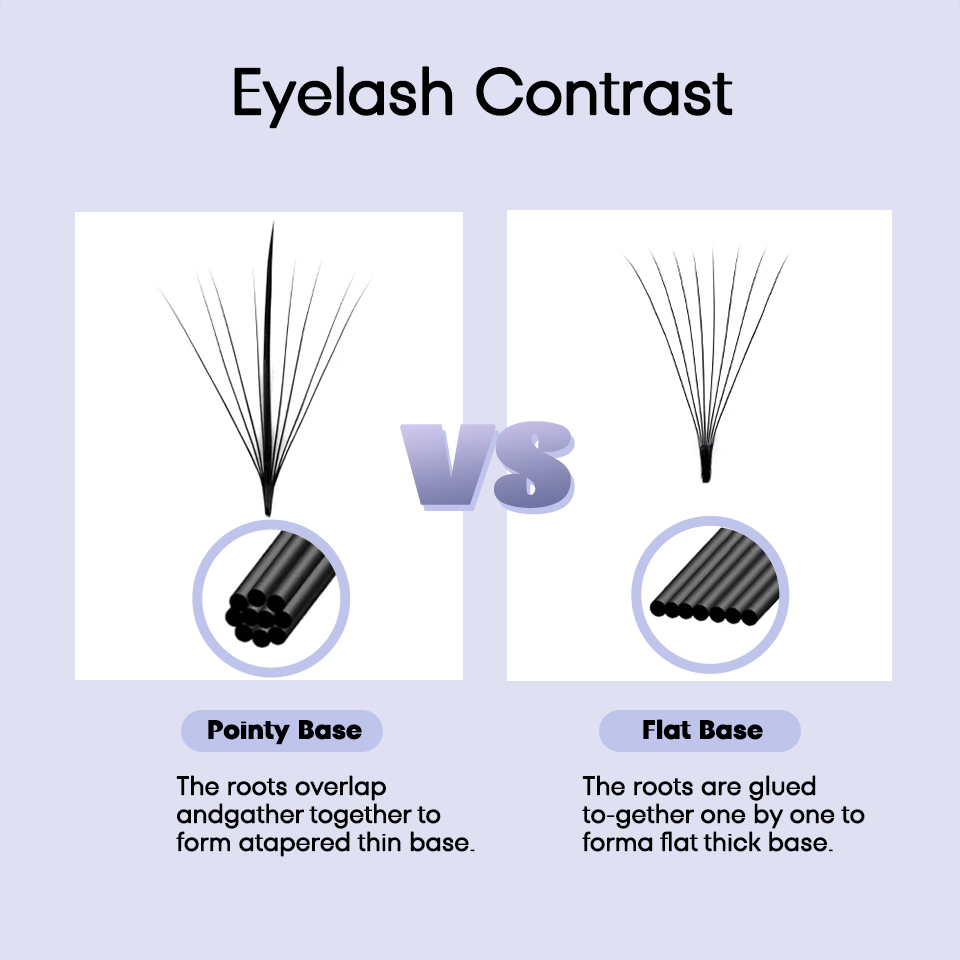 AGUUD 3D 5D 7D 9D Wispy Premad - Eyelash Extension Hybrid recension och pris
