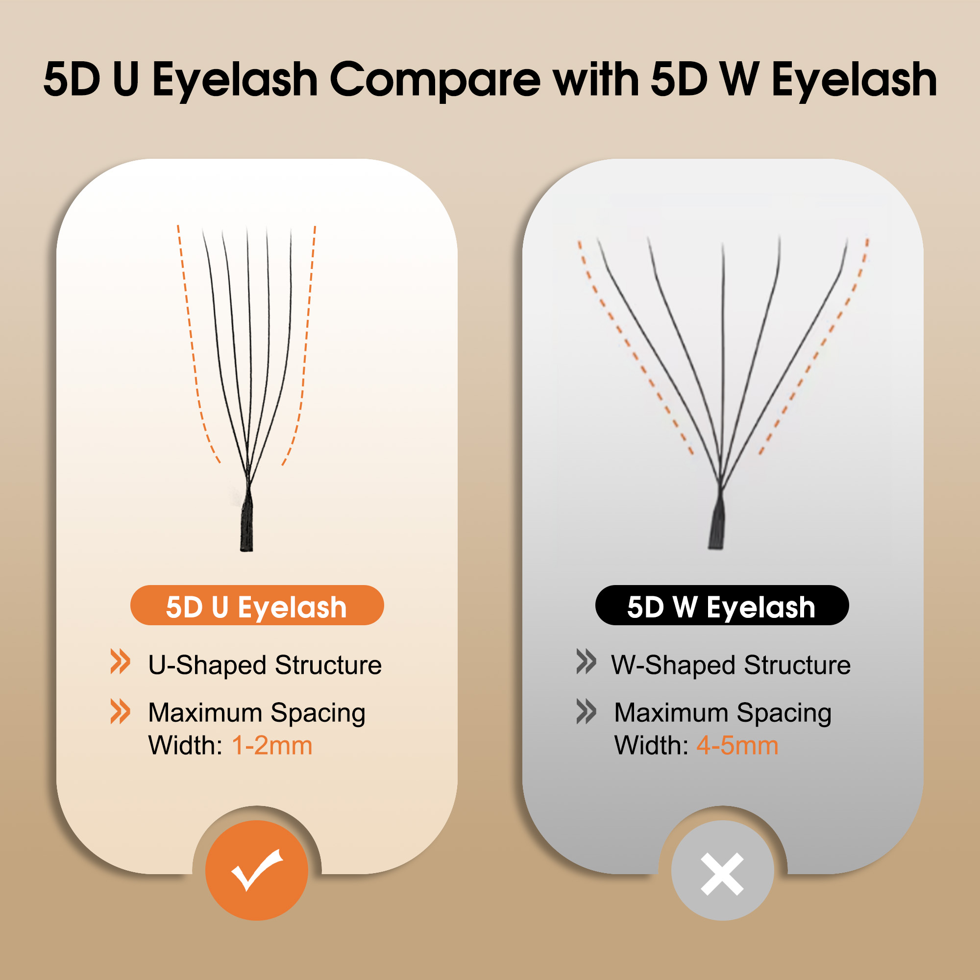 CoMango Mix8-15mm U Shaped 3/4 - Eyelash Extension Supernatural recension och pris