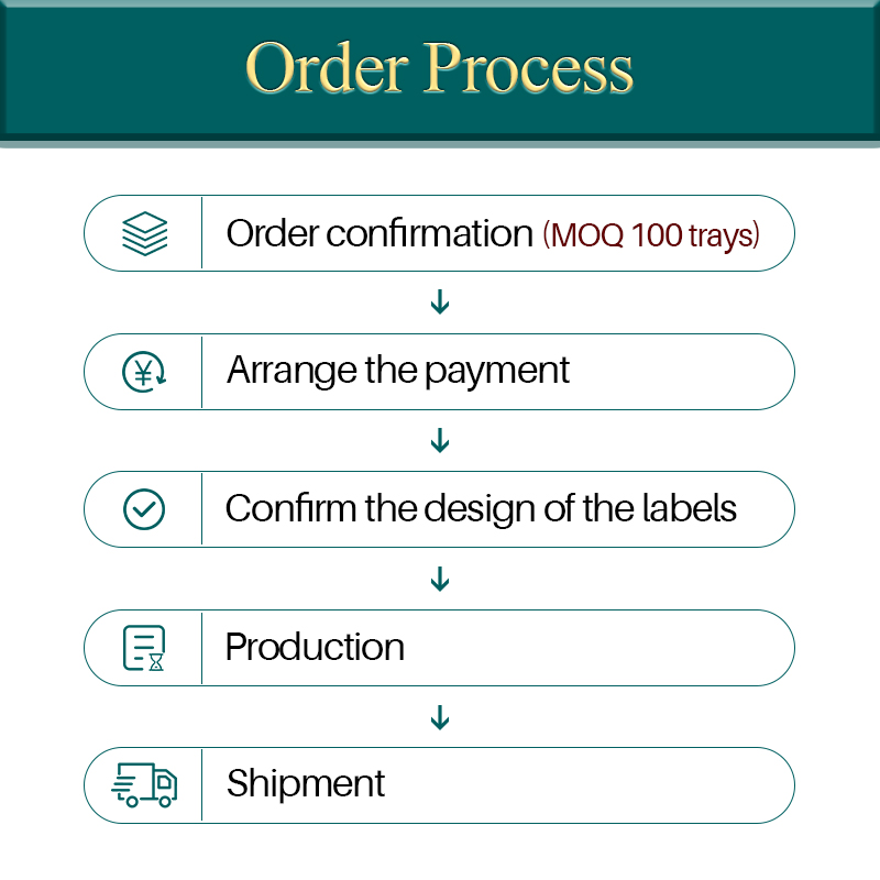H&L customize order OEM/ODM Pr - Eyelash Extension Fan recension och pris