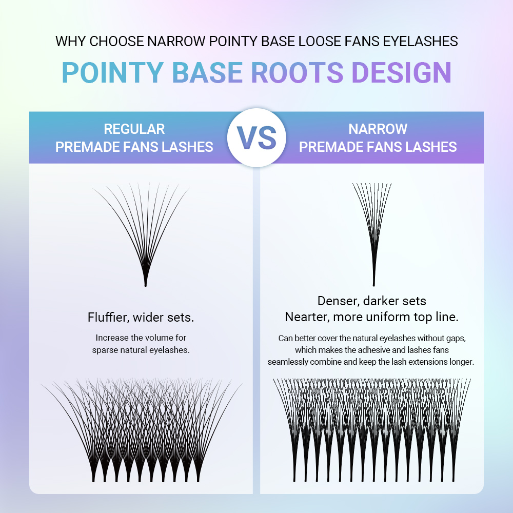 NAGARAKU 600 fans 5D 10D Point - Eyelash Extension Hybrid recension och pris